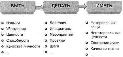 Система бытия Сократа (Черюкин)